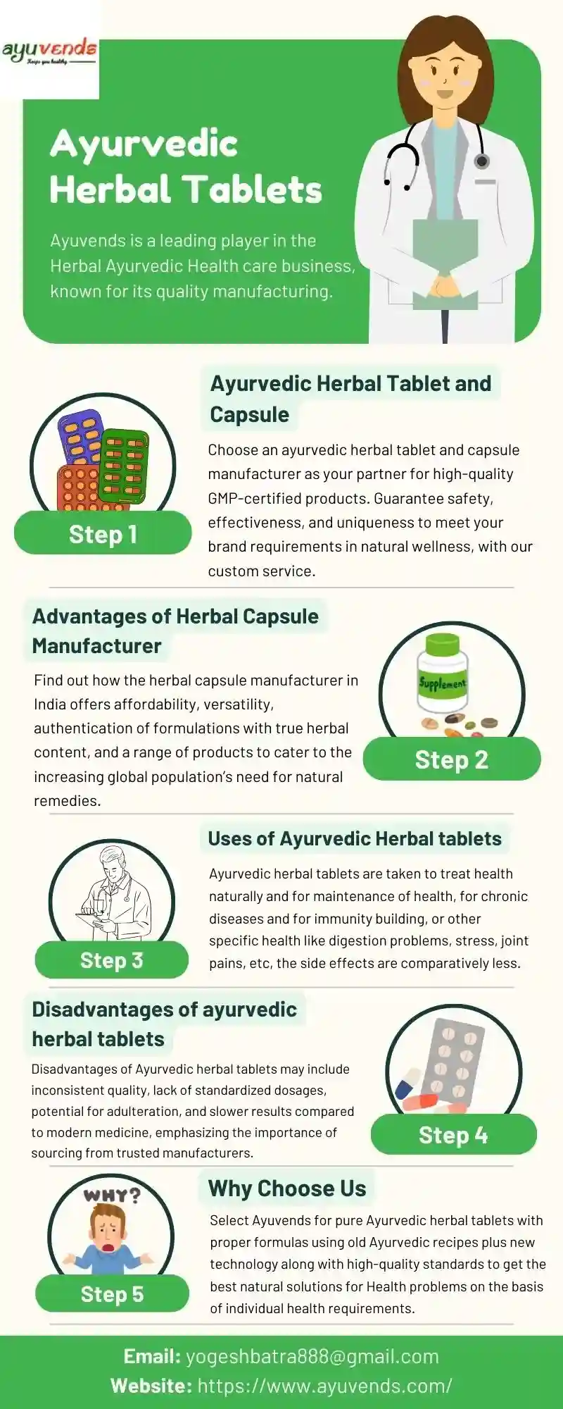 Herbal Tablet and Capsule